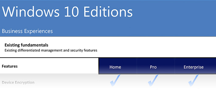 Windows 10: Release Date, Editions, Features, and More